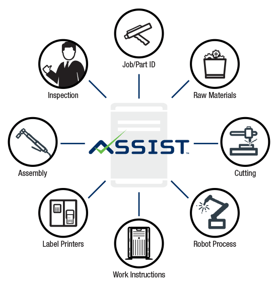 Assist