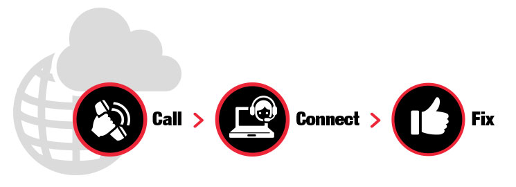 Remote Support